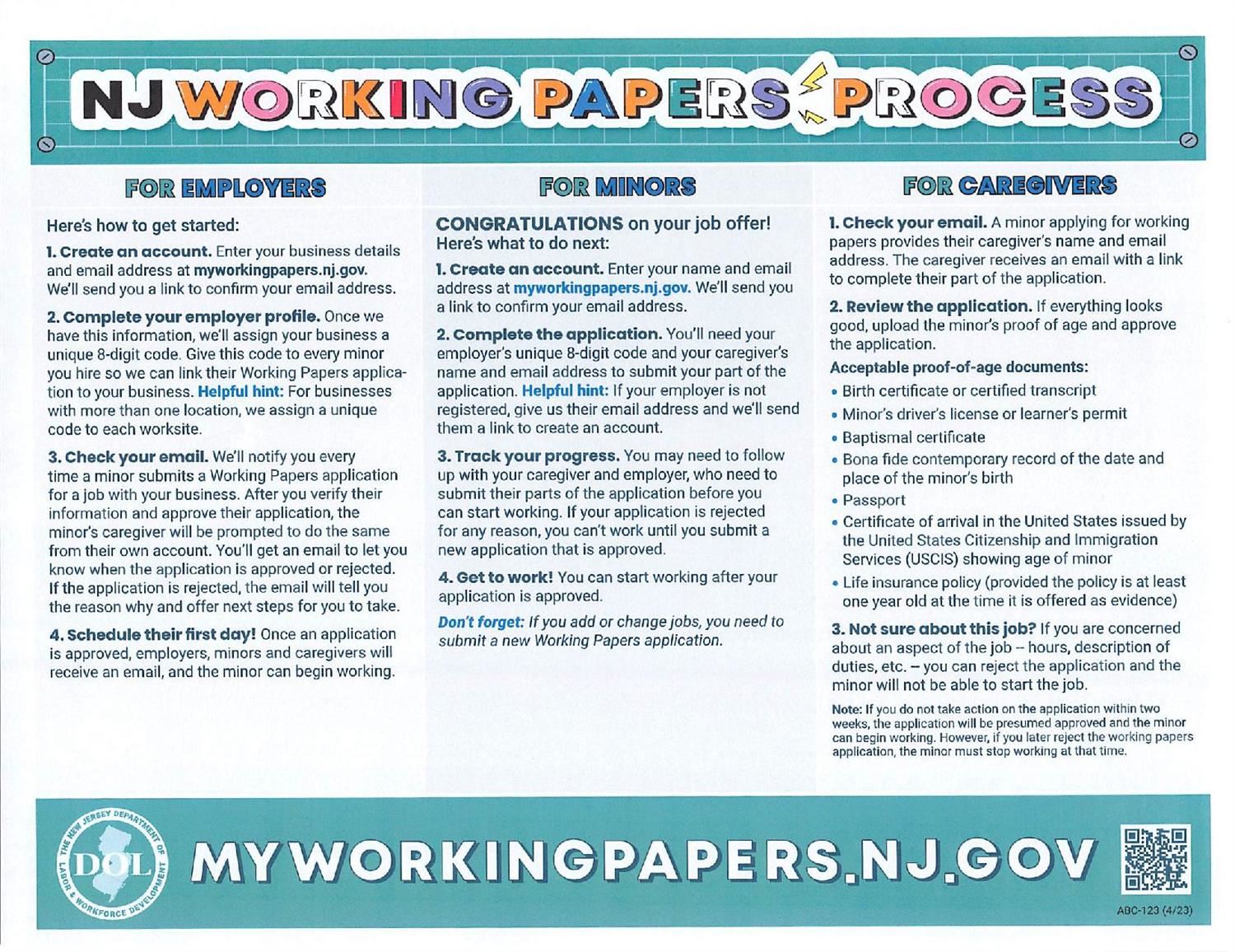 WORKING PAPERS ONLINE JUNE 1, 2023
